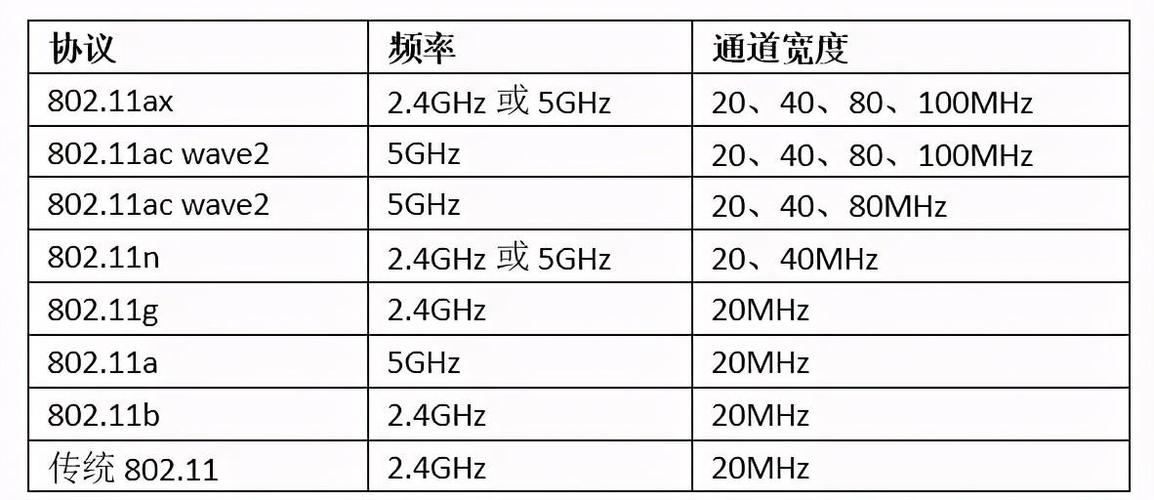 协议标准（wifi6协议标准）-图3