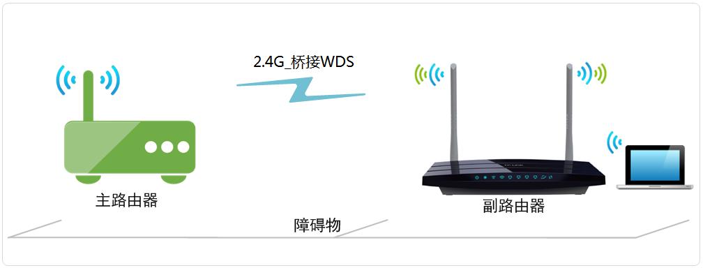 无线桥接路由器用哪个信道好（无线桥接路由器用哪个信道好用）