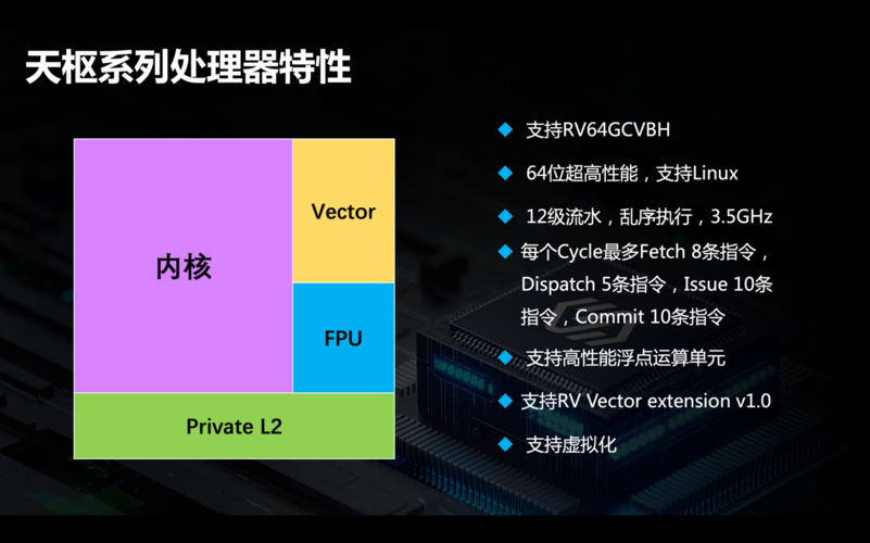 高性能计算设备（高性能计算特点）-图2