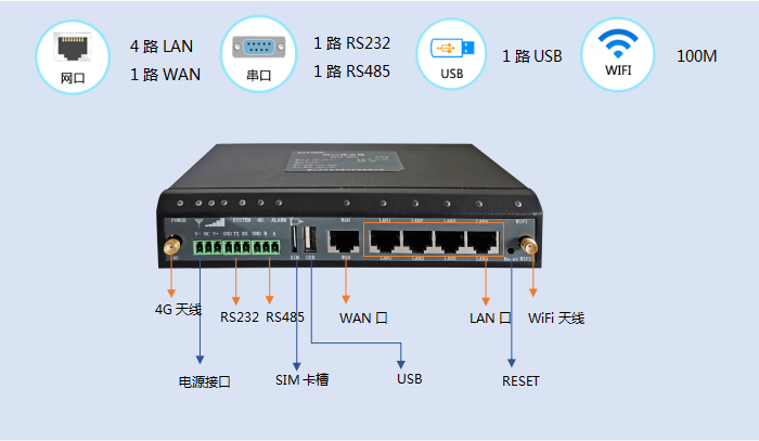 路由器设备端口（路由器设备端口号是什么）-图1