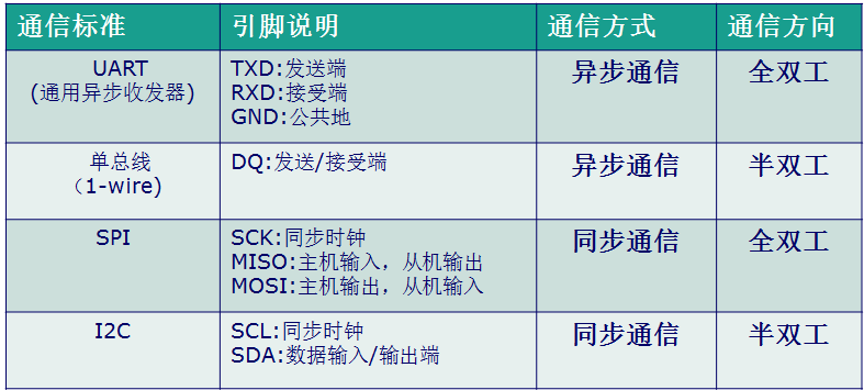 fpga怎么串口通信（fpga串口通信解帧）-图1