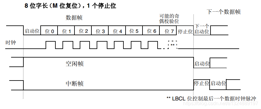 fpga怎么串口通信（fpga串口通信解帧）-图3