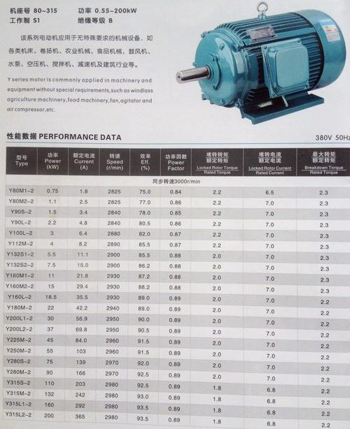 怎么选泵电动机（电机和泵机怎么配比）-图2