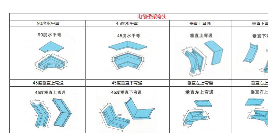 桥架弯头都怎么叫（桥架弯头视频教程全套）-图1