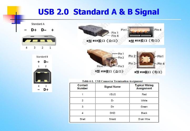 usb2.0执行标准（usb30 标准）