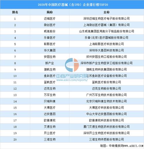 国内医疗设备厂商（国内医疗设备厂商排名）-图1