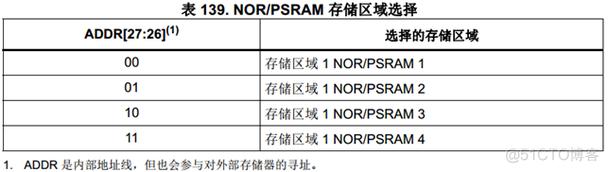 stm8l15标准库（stm标准库和hal库区别）