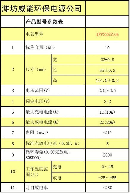 vda标准电芯（电芯的标称电压）