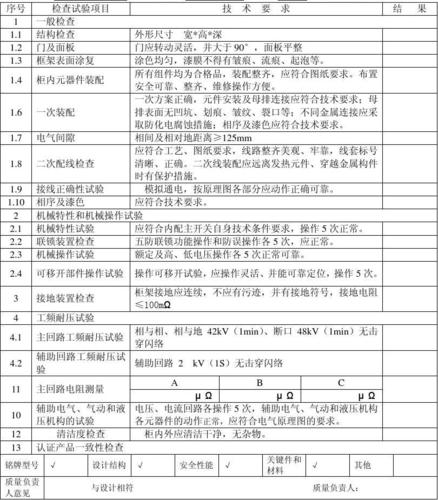 开关外观检验标准（开关外观检验标准最新）-图1