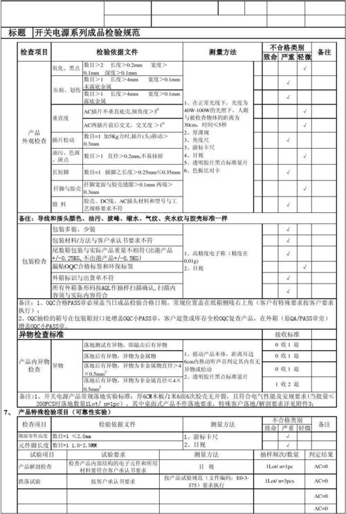 开关外观检验标准（开关外观检验标准最新）-图2