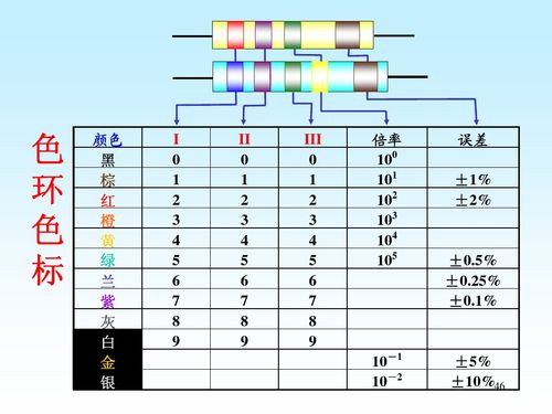 色环电阻怎么分别（色环电阻怎么分别好坏）-图1