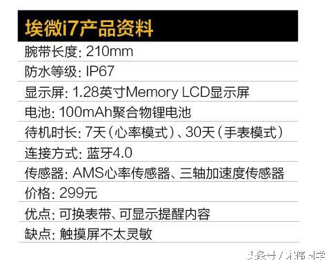 埃微i5和唯乐哪个好（埃微i5使用说明）-图1