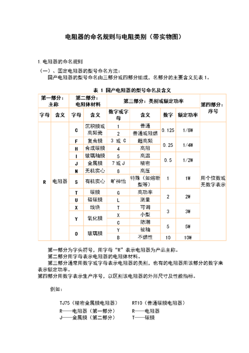 电阻器怎么分类（电阻器按用途分类）