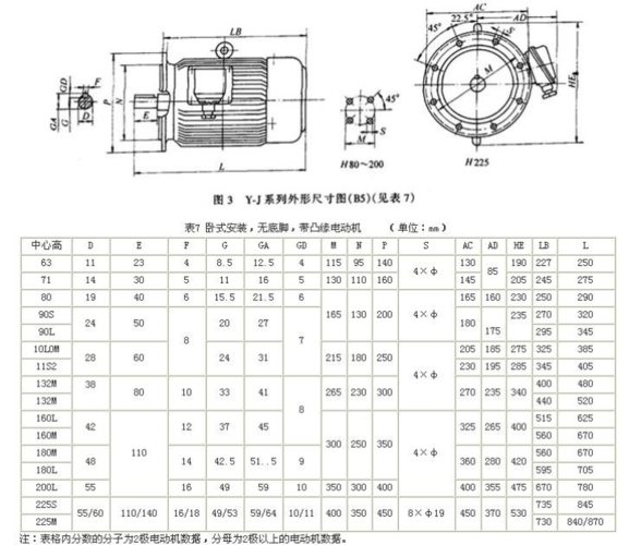 电机安装规范及标准（电机安装规范及标准要求）-图2