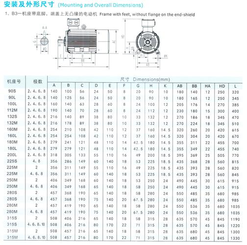 电机安装规范及标准（电机安装规范及标准要求）-图3