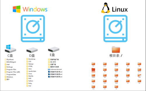 linuxmail在哪个目录（linux的mail）