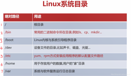 linuxmail在哪个目录（linux的mail）-图3