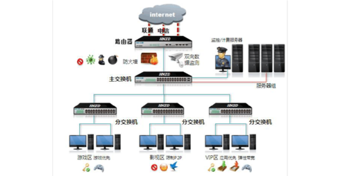 网络设备设计方案（网络设备搭建方案）-图1