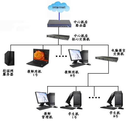 网络设备设计方案（网络设备搭建方案）-图3