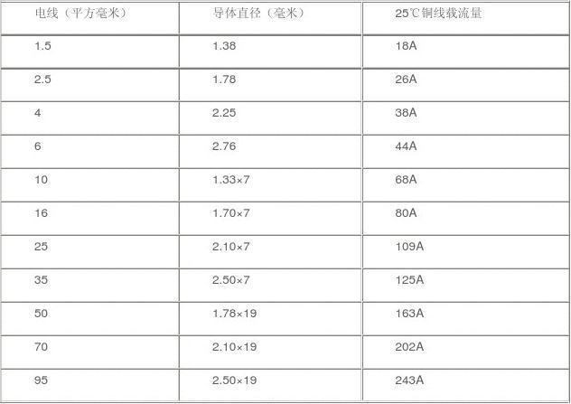 电多少平方怎么看（怎么看多少平方的电线）