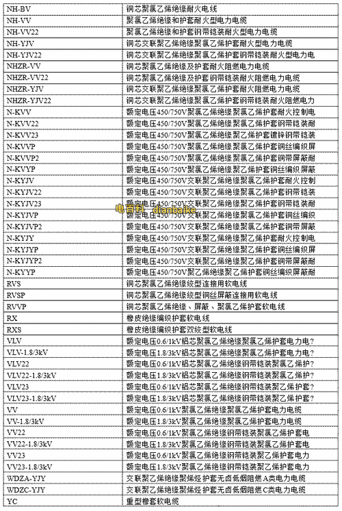 架空线型号和执行标准（架空线型号及其字母对应的含义）