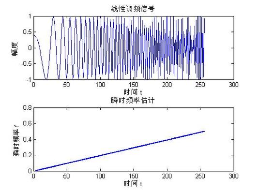 时间频率信号标准（时间 频率）