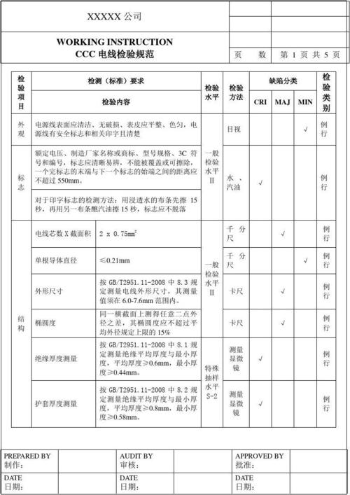 射频线检验标准（射频线检验标准规范）