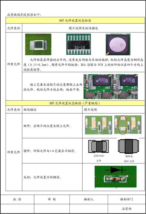 pcba品质接收标准（pcba品质管理注意什么）-图3