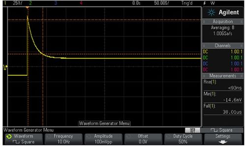 1.250us波形测试标准（1250us波形）