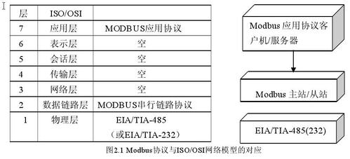 ituv.35标准协议规范（iso14443标准协议主要包括哪几方面的内容?）-图1