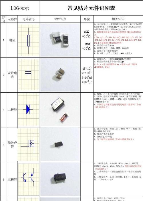 贴片元器件怎么区分（贴片元器件怎么区分好坏）