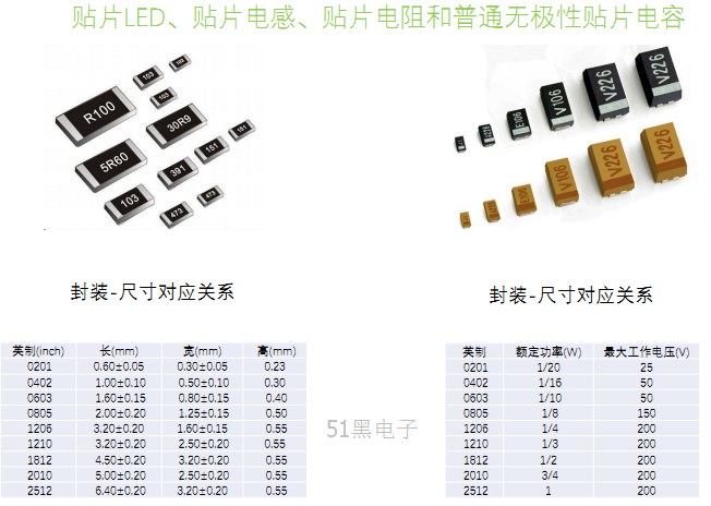 贴片元器件怎么区分（贴片元器件怎么区分好坏）-图2