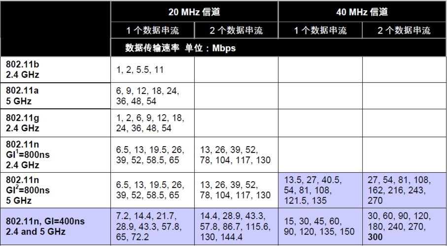 控制信道标准（控制信道标准是什么）-图2