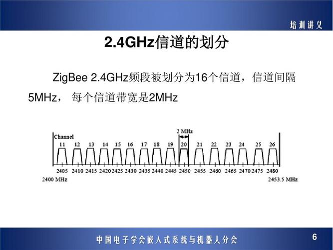 控制信道标准（控制信道标准是什么）-图1