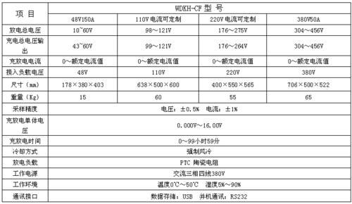 铅酸电池放电仪怎么用（铅酸电池放电倍率表）-图3