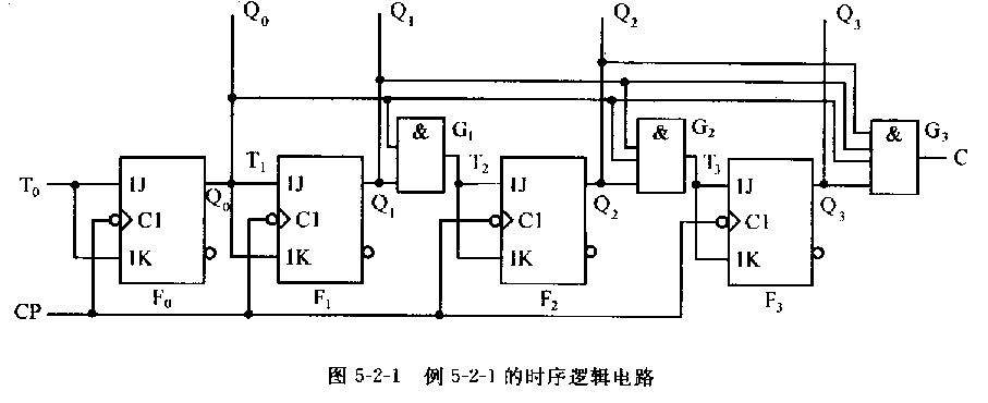 时序电路怎么分析（时序电路分为哪两部分）