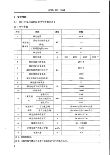 sf4断路器巡视检查项目和标准（sf6断路器检修注意事项）