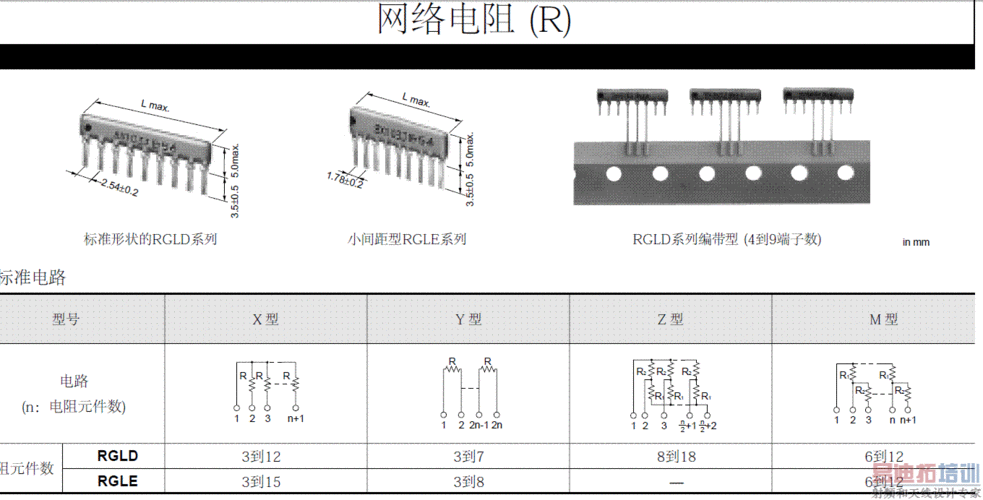 上拉电阻排阻在哪个封装库（上拉电阻是排阻吗）