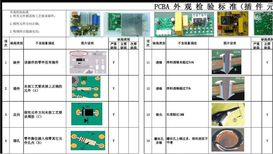 pcba装配检验标准（pcba的检验标准含义）-图2