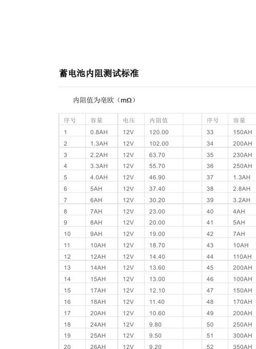 蓄电池标准密度（蓄电池标准密度计算公式）-图2