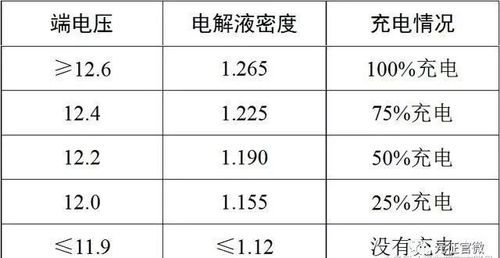 蓄电池标准密度（蓄电池标准密度计算公式）-图1