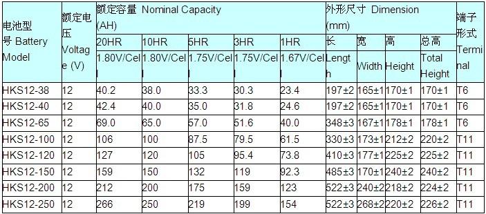 蓄电池标准密度（蓄电池标准密度计算公式）-图3