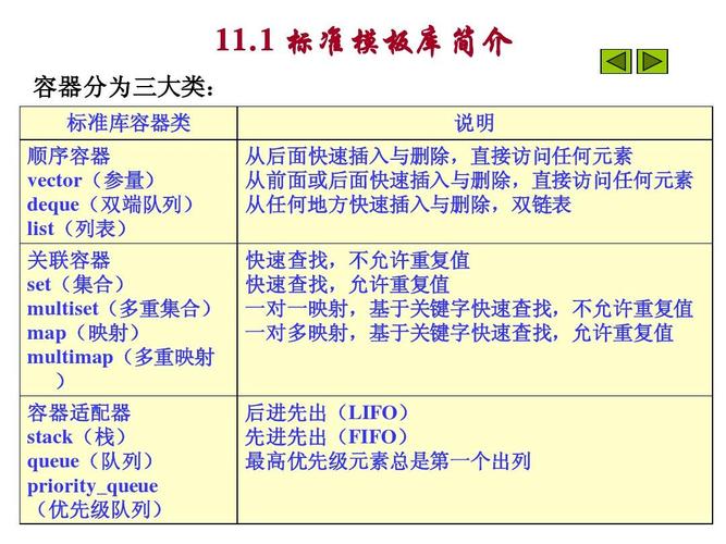 stm8标准库模板使用（stl标准模板库）