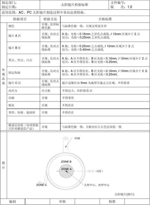 光学样板检验标准（光学样板精度）