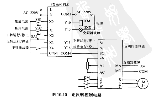 变频器失速怎么解（变频器速度失控的原因）-图3