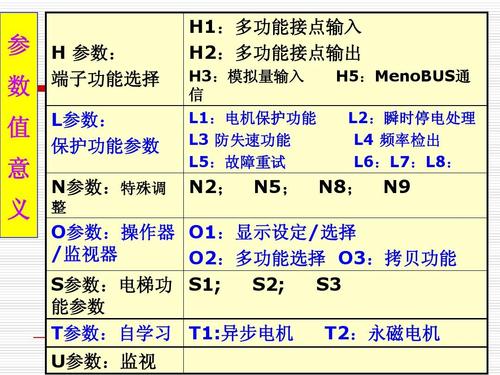 变频器失速怎么解（变频器速度失控的原因）