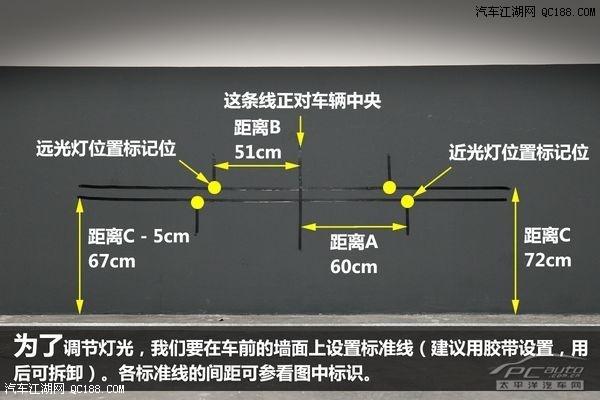 近光宽度调整标准（近光灯宽度调节标准）-图1