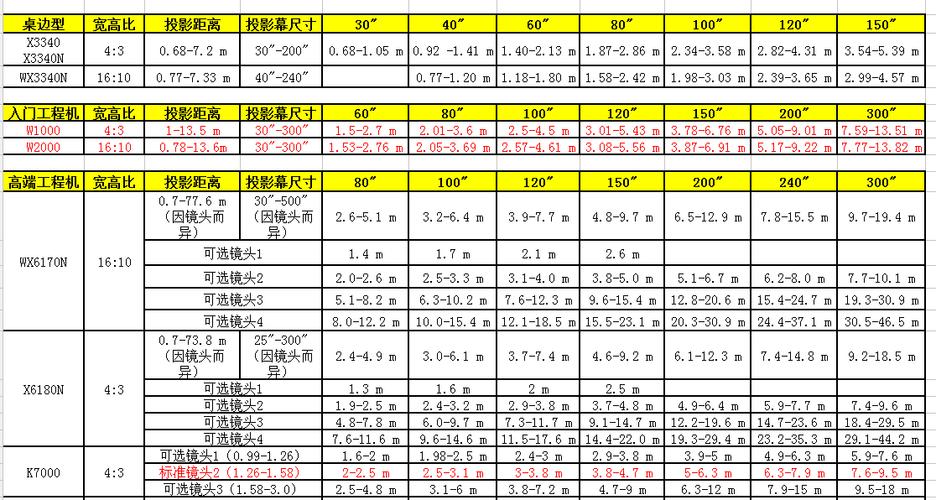 投影机焦距怎么算（投影机焦距计算）-图2