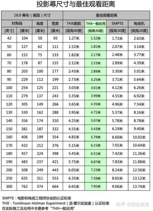 投影机焦距怎么算（投影机焦距计算）-图3