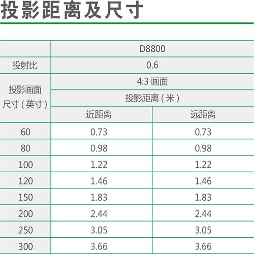 投影机焦距怎么算（投影机焦距计算）